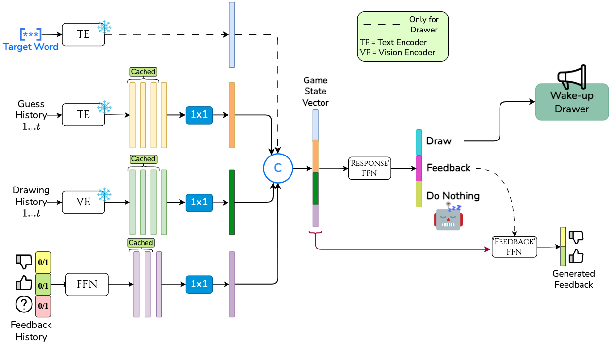 ActionDecider Diagram