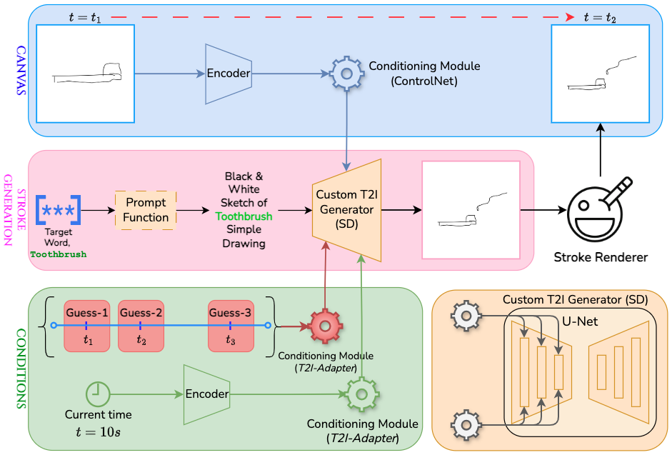 DRAWBOT Architecture Diagram